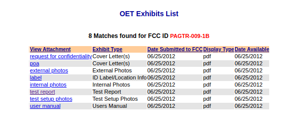 Figure 6. Detailed documents for the remote control